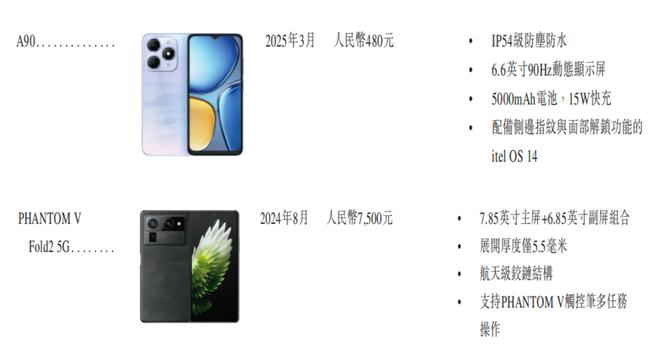 港交所！年入687亿销量全球第三AG真人国际网站深圳手机巨头冲刺(图14)